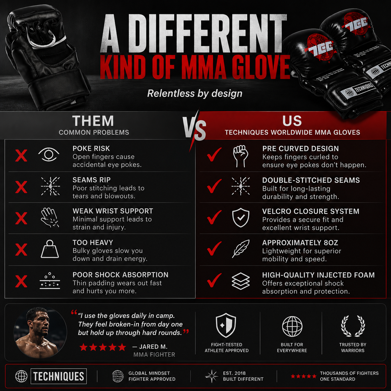 Worldwide 'Puffy' MMA Gloves